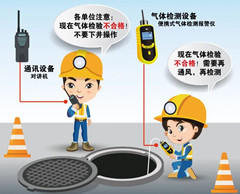 徐州有限空间操作说明